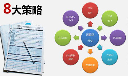 小企業(yè)網(wǎng)絡營銷的建議